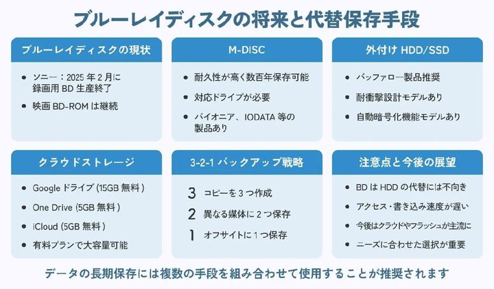 ブルーレイはもうオワコン？