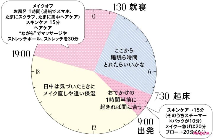 櫻坂46 守屋麗奈さん（れなぁ） 1日の美容スケジュール