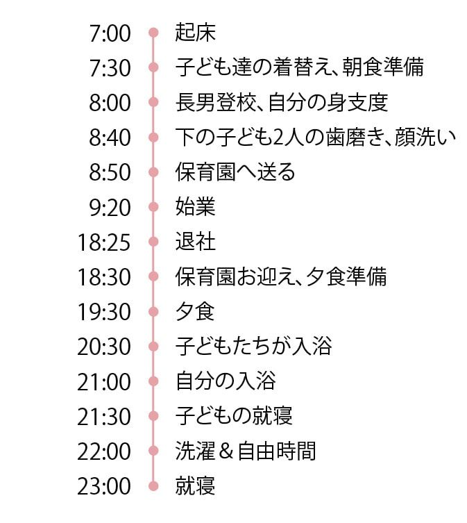 伊東さんの一日のタイムスケジュール