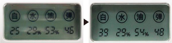 キュレル スキンチェッカー