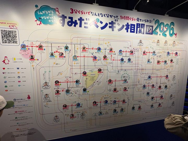 すみだ水族館スカイツリーペンギン相関図屋内型水族館雨の日のおでかけ