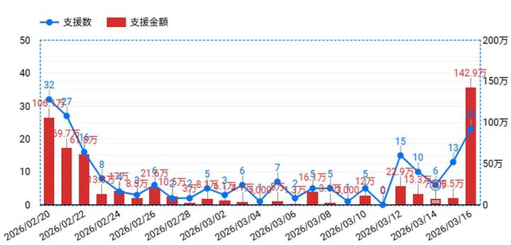 画像2: J2ヴァンラーレ八戸、選手バスの“ラッピング”クラファン成功！支援金は目標額188％達成の「565万円」に到達