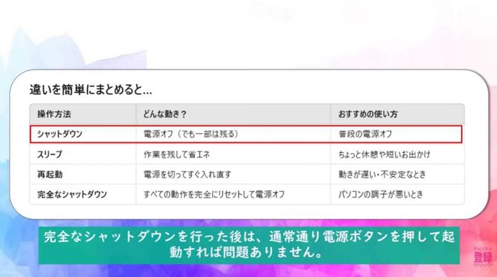 不具合解消に効果的！「完全なシャットダウン」