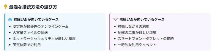 有線LANは本当に時代遅れなのか？