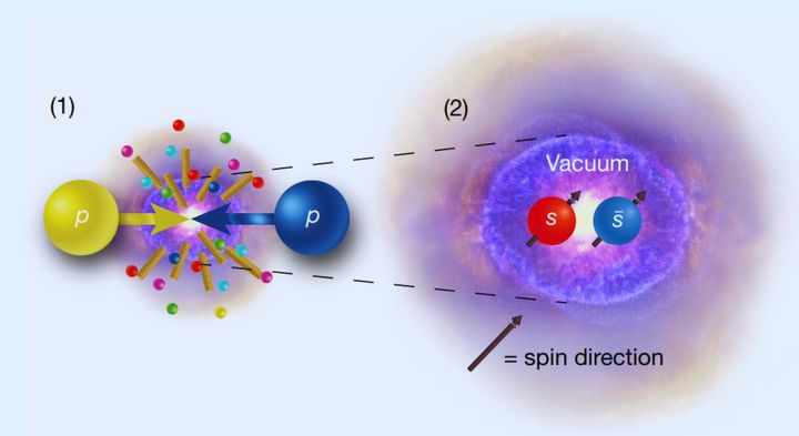 空間から粒子が出現する様子が初めて観測された