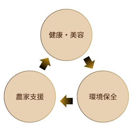 未利用資源の米ぬか20％配合「re:nukaチョコ」で頑張らない社会貢献を