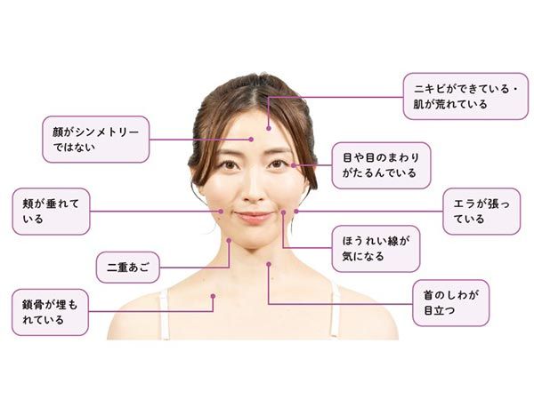 セルフチェック2「左右のゆがみ」 