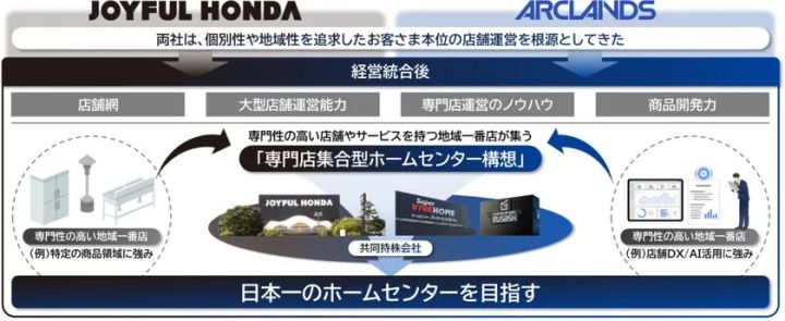 経営統合の背景・目的