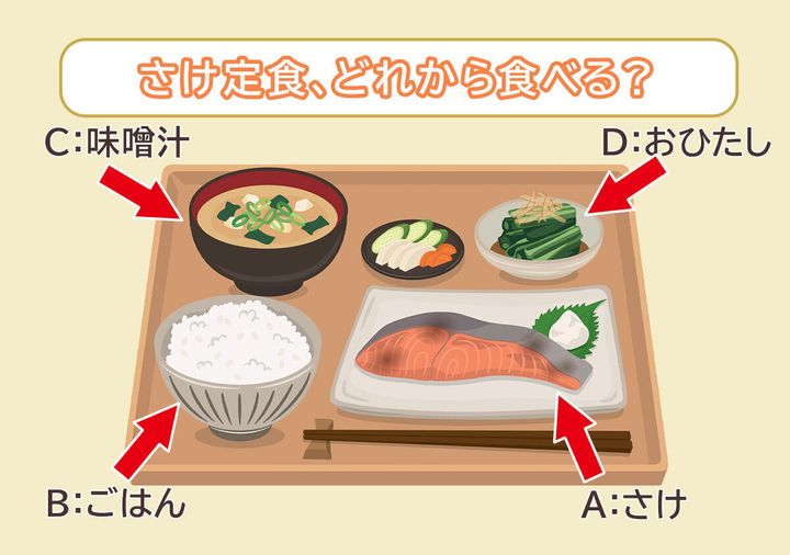 さけ定食どれから食べる？