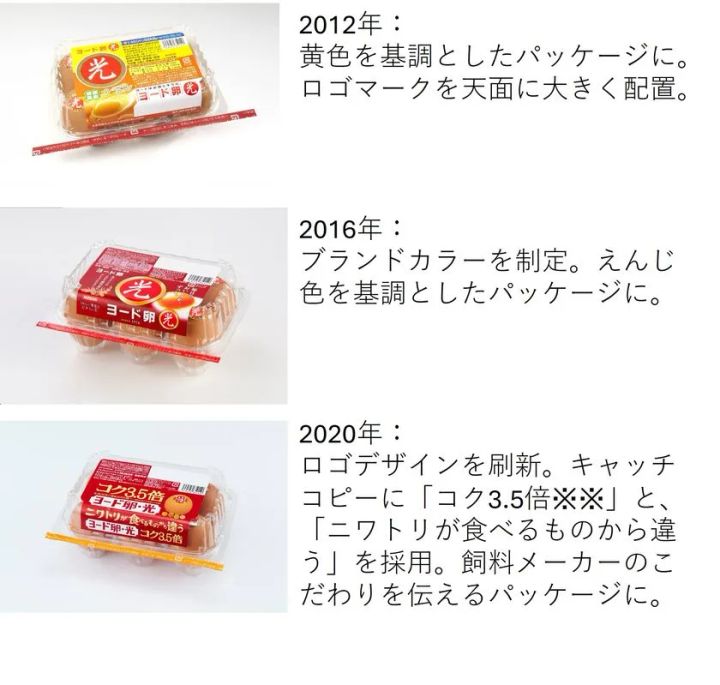 パッケージ変遷(2)