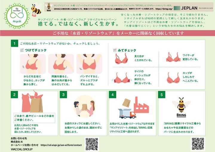 水着・リゾートウェアリサイクル回収の流れ