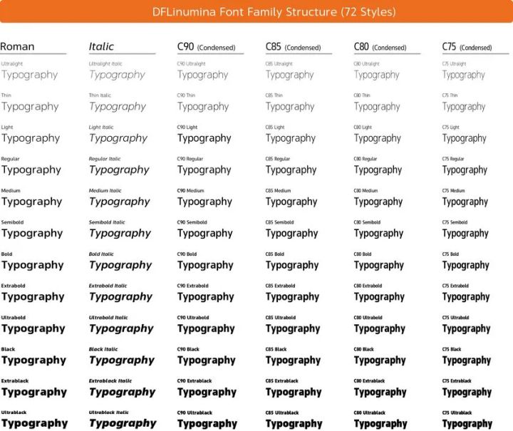 ダイナフォント「DFLinumina」書体見本