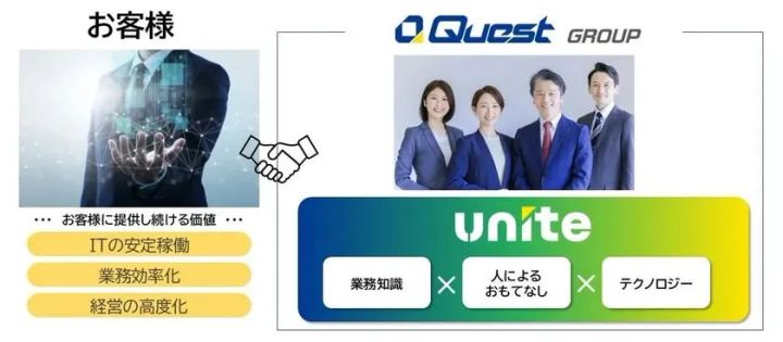 クエストが「Unite(ユナイト)」で提供していく価値