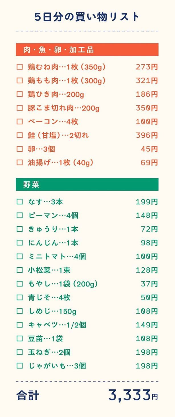 5日分の食材を書き出す。スマホなどに入力してチェックしながら買い物を。 （C）こぴ／KADOKAWA