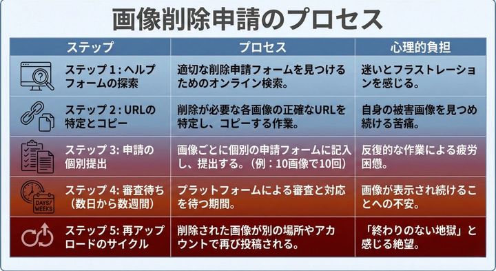 ディープフェイク画像被害とGoogleの対応