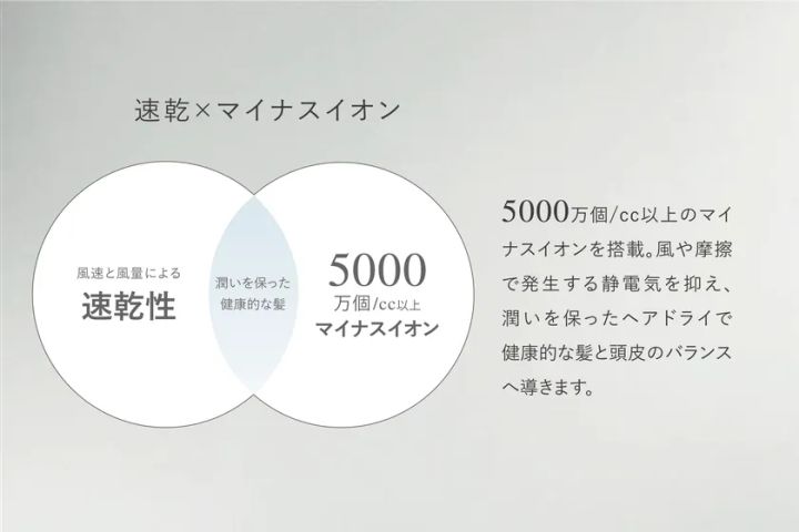 マイナスイオンによるヘアケア効果