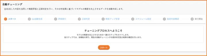 自動チューニングプロセス