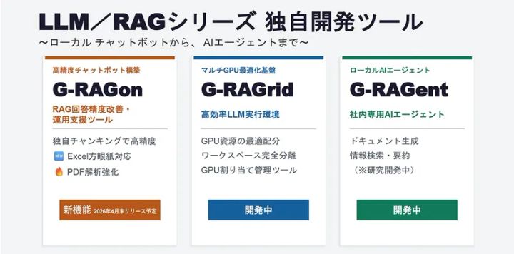 LLM / RAG シリーズ独自開発ツール