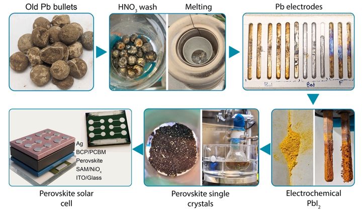 400年前の「マスケット銃弾」が最先端ソーラーパネルになった――究極のリサイクル技法