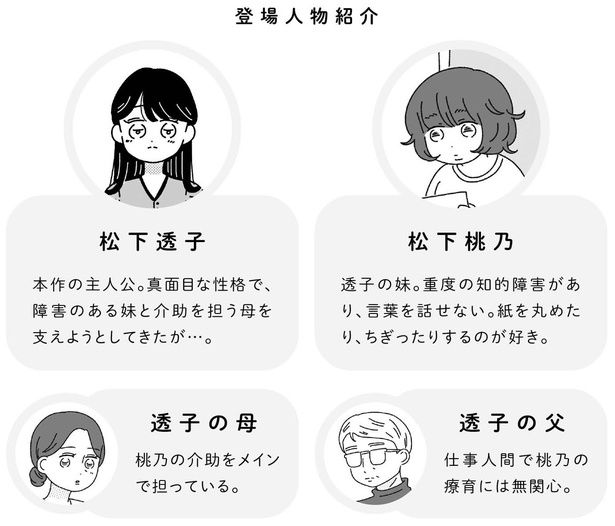 登場人物紹介 （C）うみこ／飛鳥新社