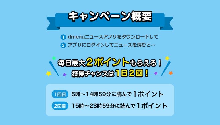 dmenuニュースのポイント進呈キャンペーン概要。1日2回（5時〜14時59分、15時〜23時59分）の各時間帯にニュースを読むと1ポイントずつ、毎日最大2ポイント獲得できる説明図。