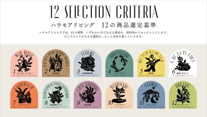 HOWMORE LIVINGの12の商品選定基準を紹介するビジュアル