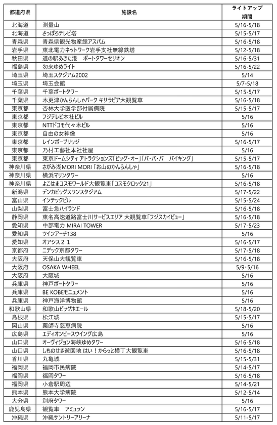 HAE DAYライトアップの対象施設一覧