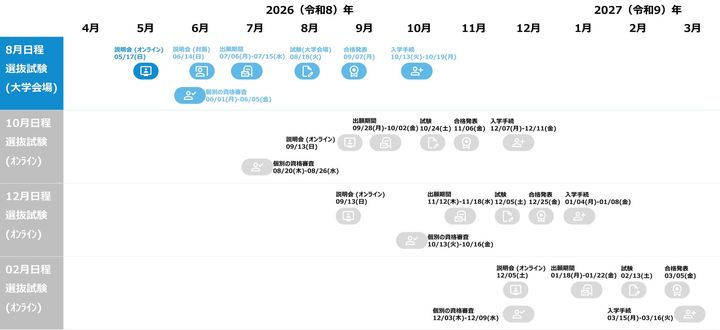 2027年度大学院入学者向けスケジュール