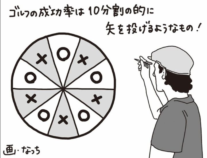「身の丈に合ったゴルフ」でプレーしている人はうまい！女子プロが解説