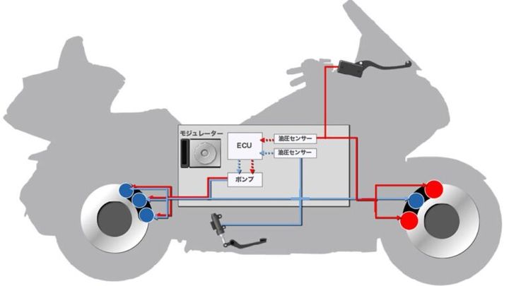 ABSの進化とCBSをちょこっと解説【現代バイク用語の初心者講座】