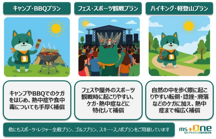 6つのレジャー・スポーツ向けプラン一覧