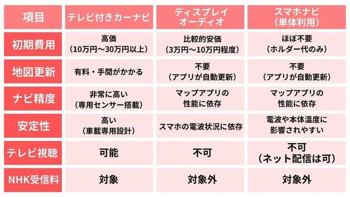 車は「脱カーナビ」すべき？