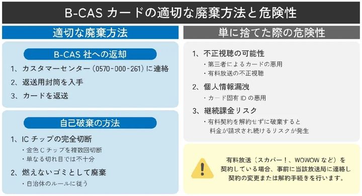 テレビを処分する際の『B-CASカード』の廃棄方法