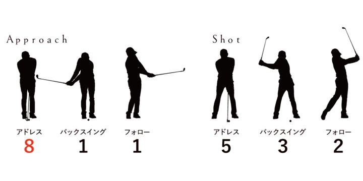ベタピンに寄せたいならアドレスが超重要！球筋の打ち分け方をレッスン