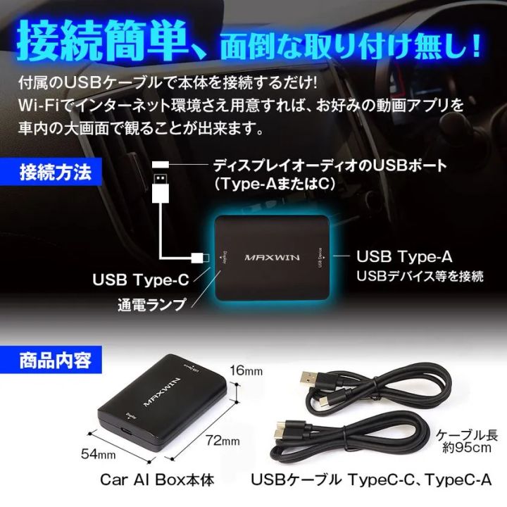USB-AとUSB-Cの両方に対応した接続イメージ