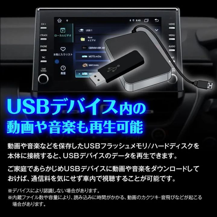 USBデバイス内の動画や音楽を再生するイメージ
