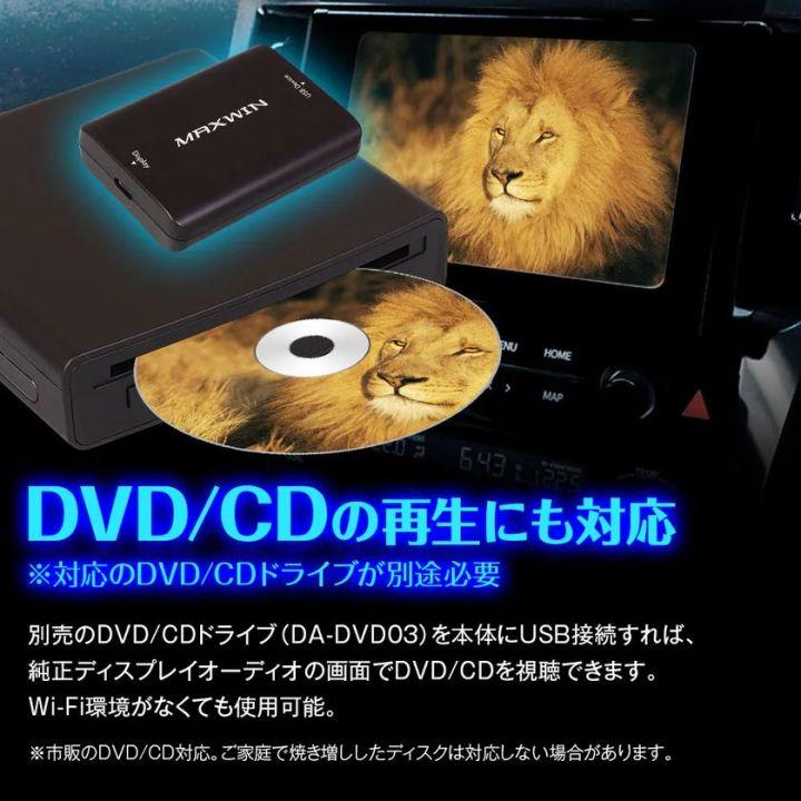 別売ドライブを使ったDVDとCDの再生イメージ