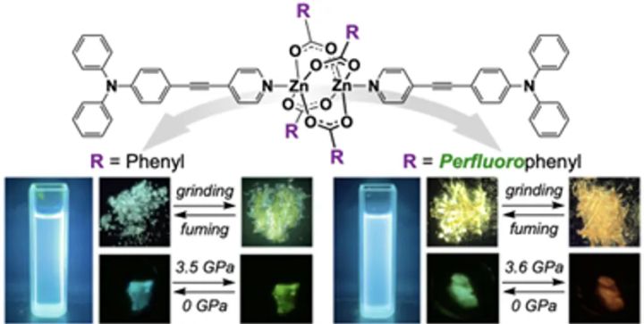 フッ素化亜鉛錯体で架橋したダンベル状亜鉛錯体の発光挙動