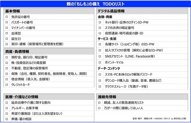 【画像】もしものときのためにTODOリストを親子で埋めよう