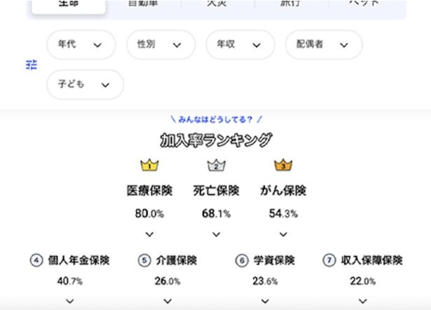 世間の加入傾向もわかるようになっている