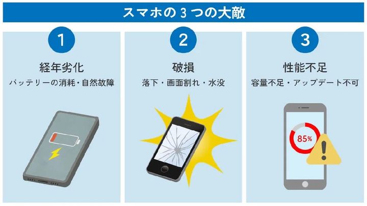 スマホの寿命
