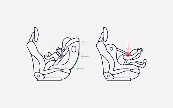 後ろ向きで使えるチャイルドシート「One+3」Makuakeにて先行販売中