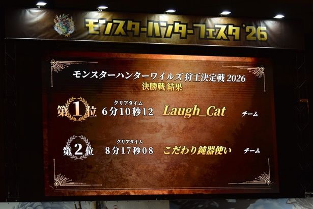 6分10秒12というとんでもない記録を打ち出し、「Laugh_Catチーム」が“狩王”の称号を獲得 (C)CAPCOM 撮影：ソムタム田井
