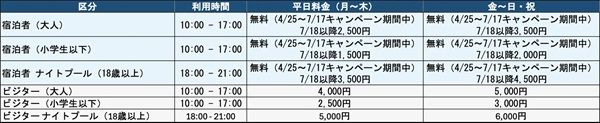 【東京都江戸川区】Premium hotel MONday 舞浜ビューⅠがインフィニティプールを営業開始。お得なキャンペーンも