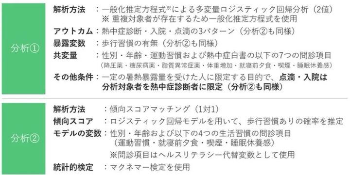 分析手法の進化をまとめた図