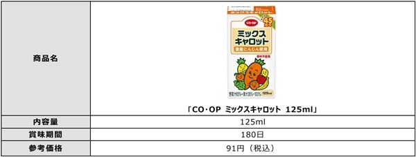 【東京都渋谷区】レトロ空間でコープ商品の魅力を届ける「喫茶コープ」期間限定OPEN！SNSで連動企画も