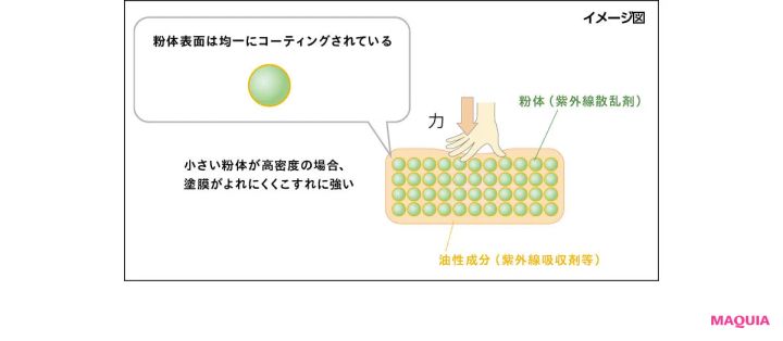 2026年最新UVコスメ アスレティア スキンプロテクション UVジェル イメージ図