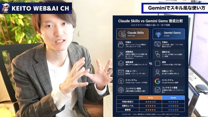 Geminiの「Gems」機能の課題とは？