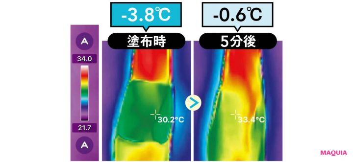 2026年最新ひんやりコスメ アユーラ アロマボディシート （青涼） 温度の変化をチェック
