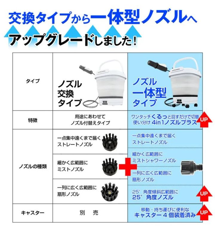 キャスターを標準装備したアップグレードモデルのJetBucket ジェットバケツ